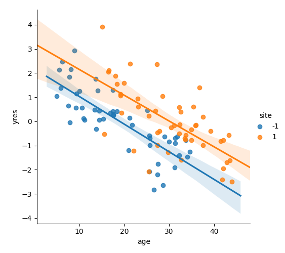 ../_images/sphx_glr_plot_residualizer_002.png